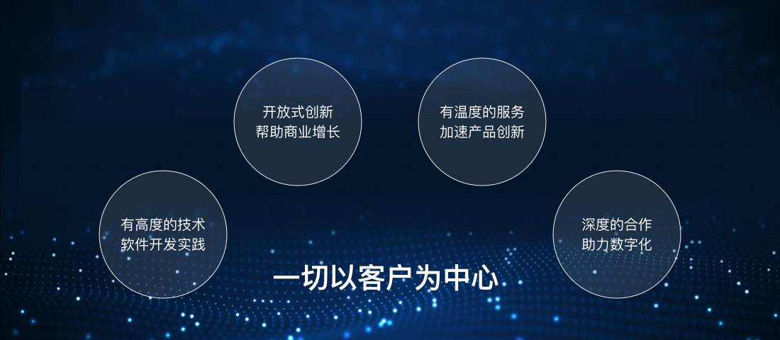 我们的价值主张